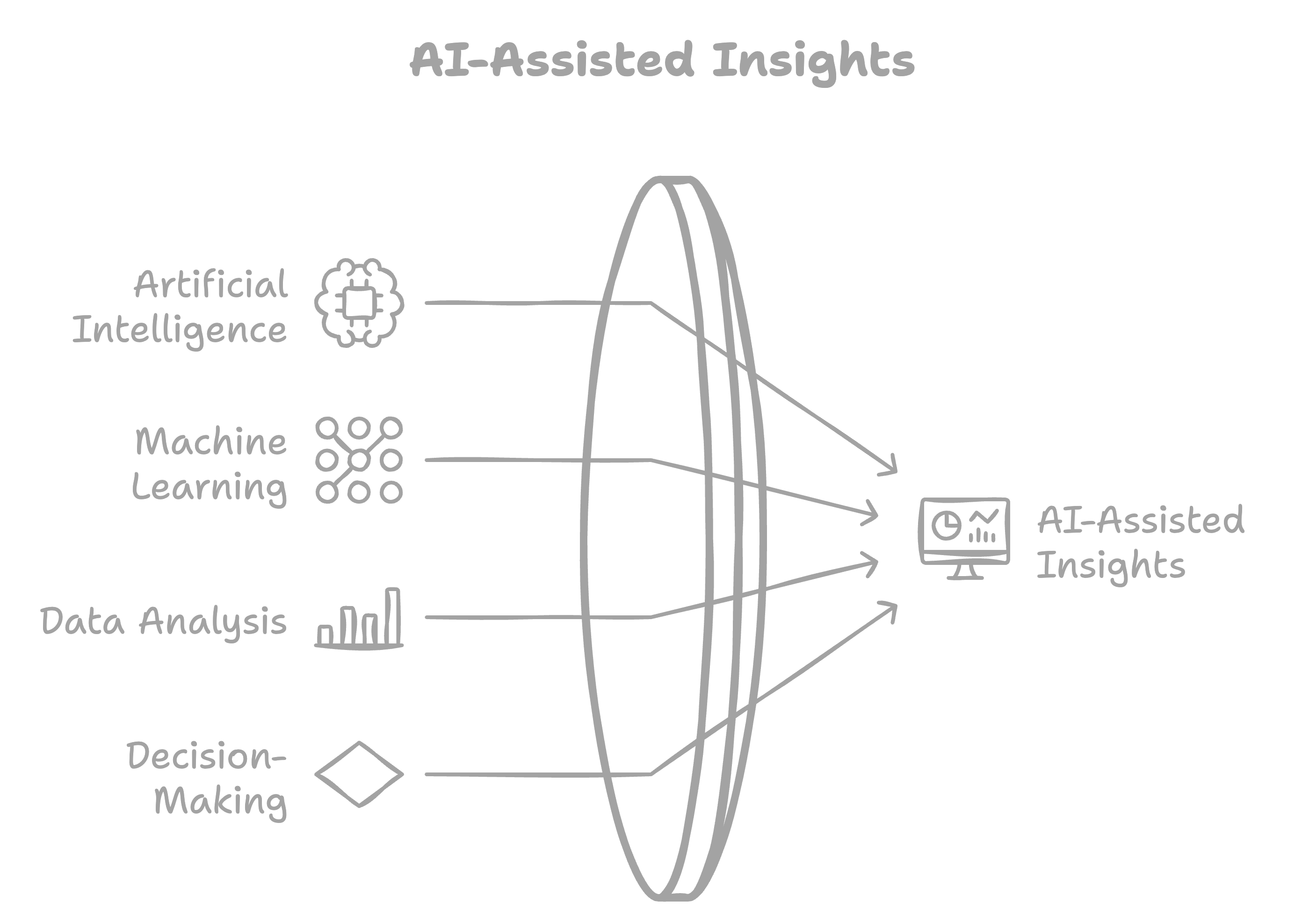Harnessing AI in Finance: An In-Depth Look at Oracle EPM Cloud ...