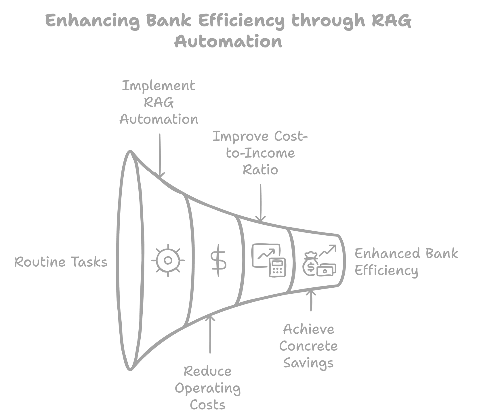 Leveraging Retrieval-Augmented Generation (RAG) in Banking: A New Era ...
