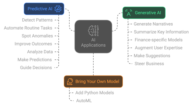 Revvence-Oracle IPM Vision